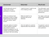 How To Write The Best Ai Prompts Examples Do S And Don Ts Sendbird