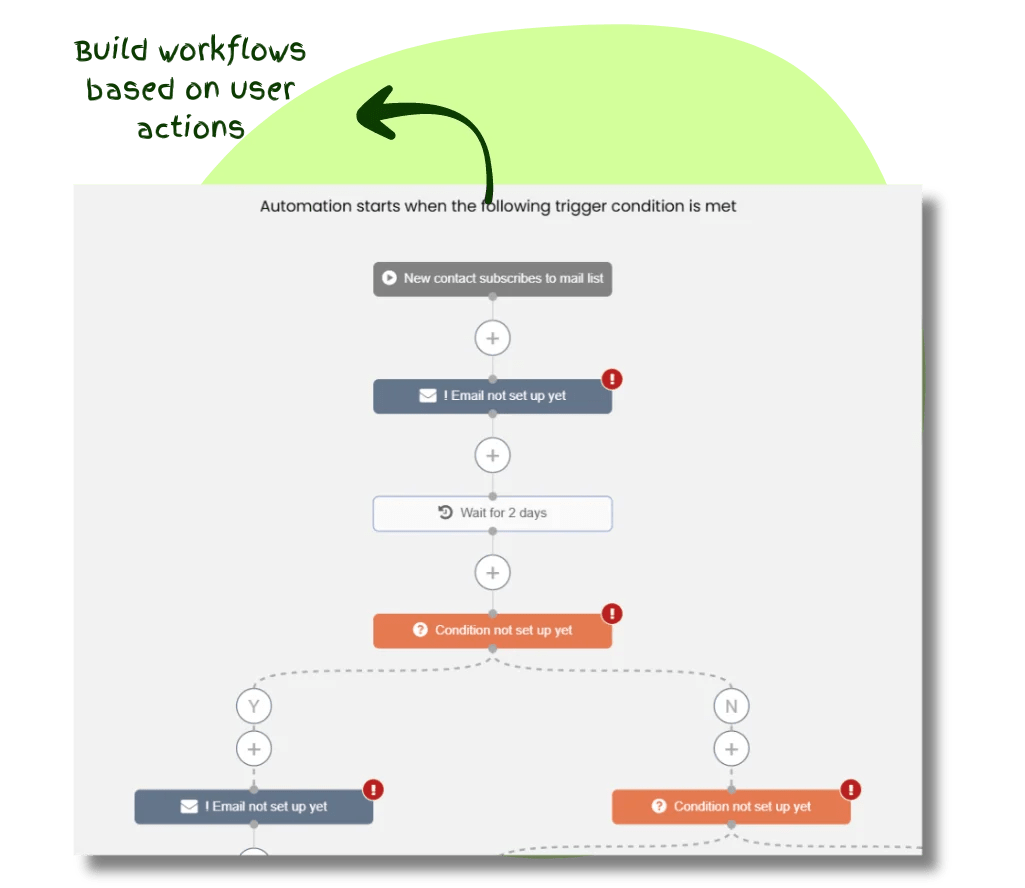 Workflow Automations