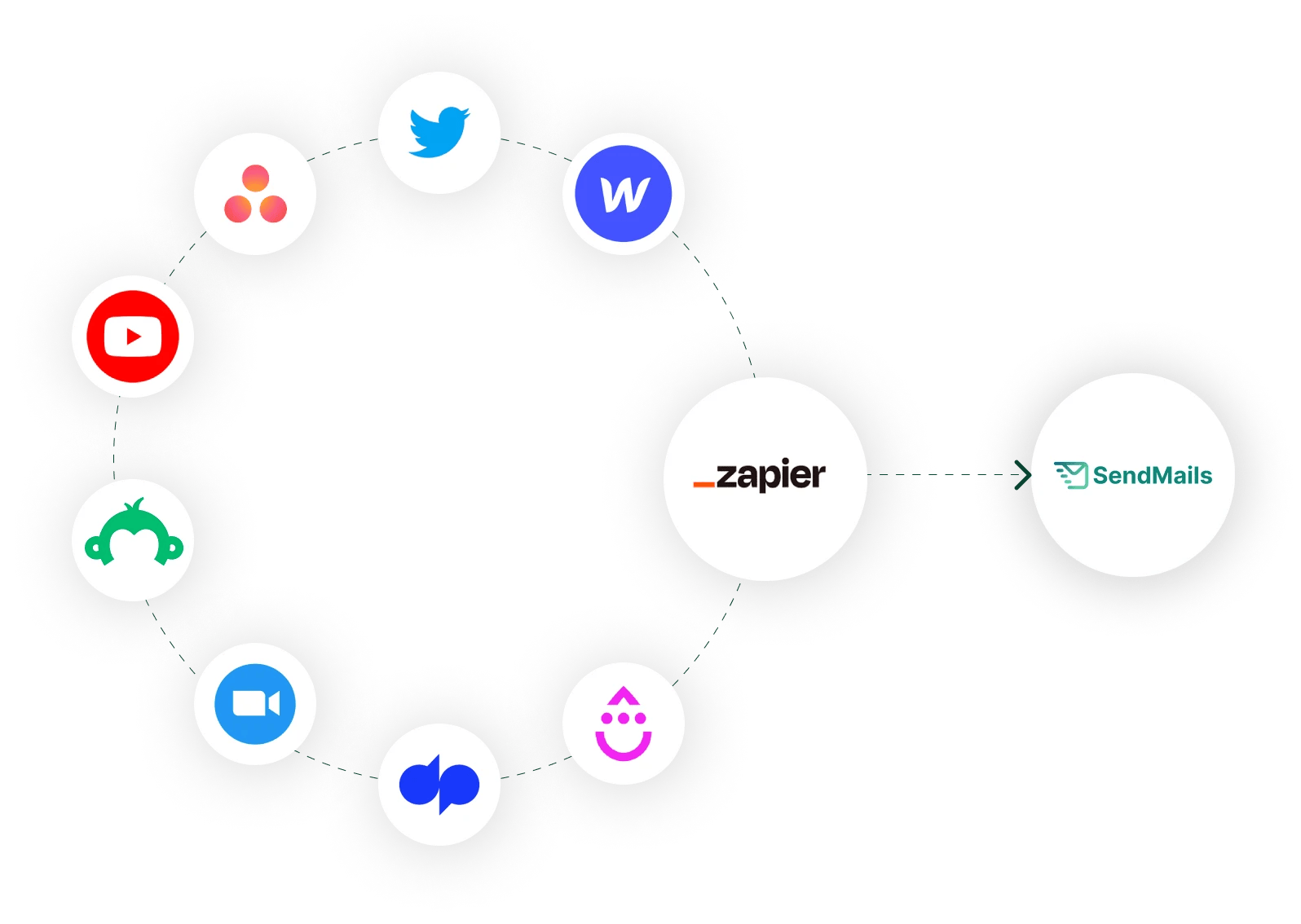 Zapier Integration