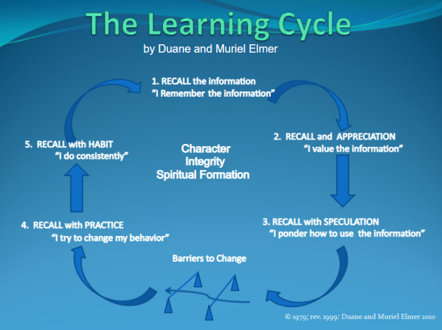 The Learning Cycle