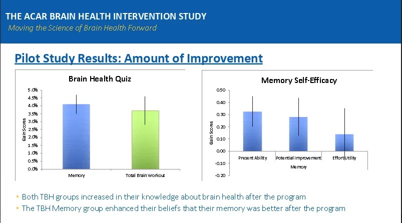 Brain Health, dementia, Alzheimer's