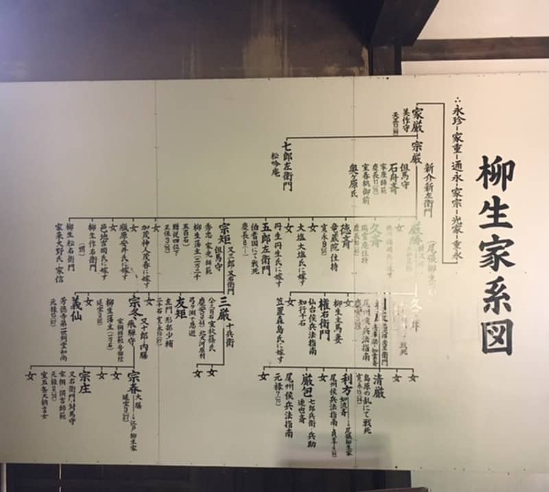 柳生石舟斎 柳生宗矩 柳生新陰流「天下統御の剣」～治国平天下 – 戦国