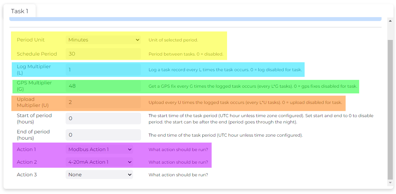 Exploring The Hawk Our Advanced Iot Data Logger - Perfect Gradient Texture - Mobile