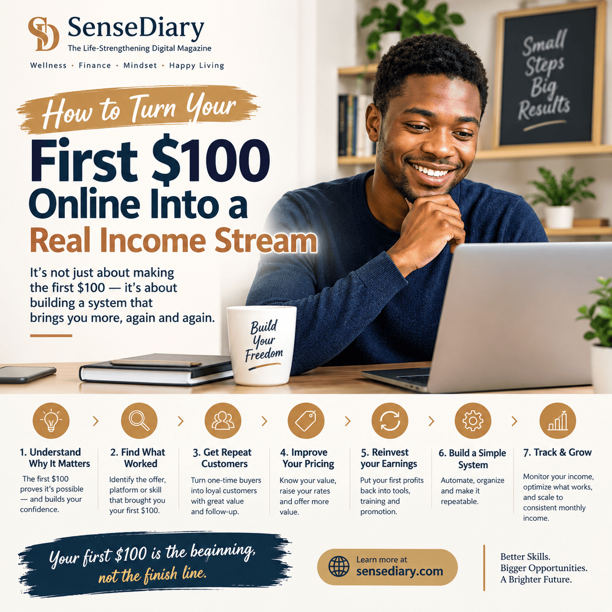 From 100 to real income