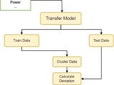 First Step In Ai Based Predictive Maintenance Sensemore