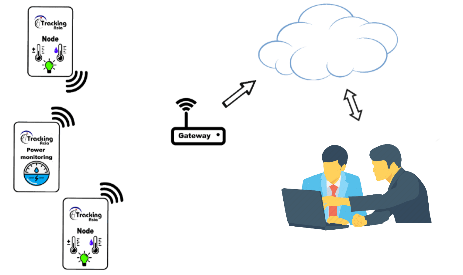 IoT cloud services dashboard showing real-time data monitoring and business analytics