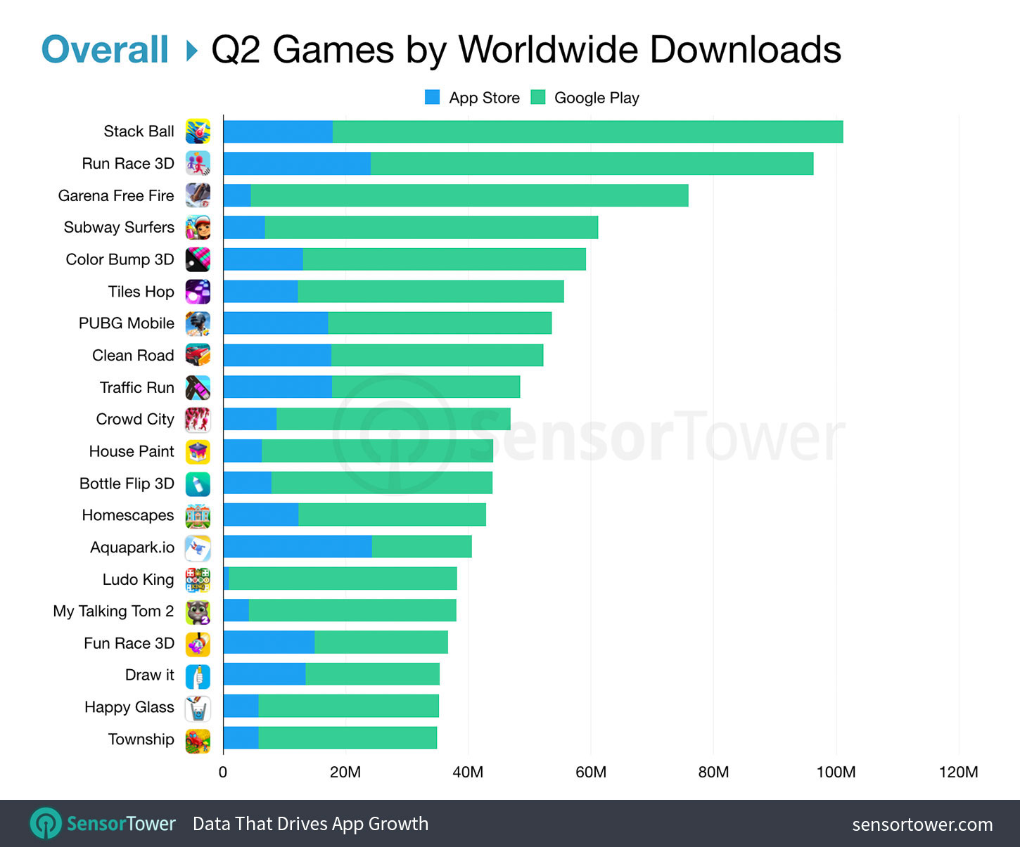 9 Most Addicting Games In The World Game Quitters Although this app is hilarious it should not be played by any child under the.