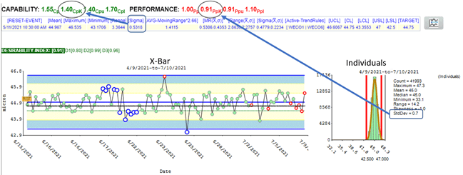 What Is Process Capability Analysis Sentient Cloud - Best Colorful Patterns in High Resolution