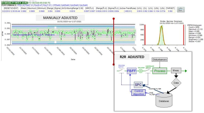 Advanced Process Control With Ai Sentient Cloud - Geometric Art Collection - 8K Quality