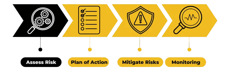 Security Walk Through Services Sentry Cto - Minimal Pictures - Incredible Ultra HD Collection