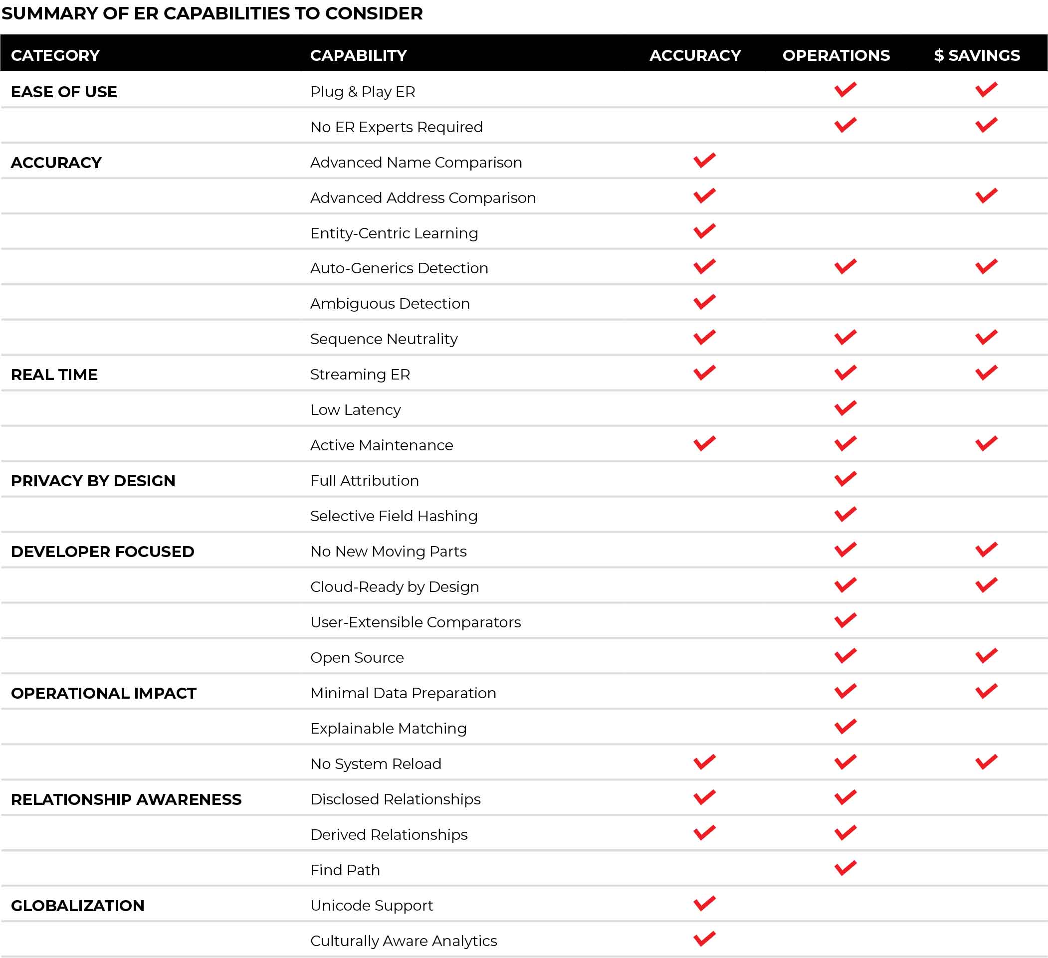 Entity-Resolution-Capabilities-Technical-Overview-Entity-Resolution-Graph