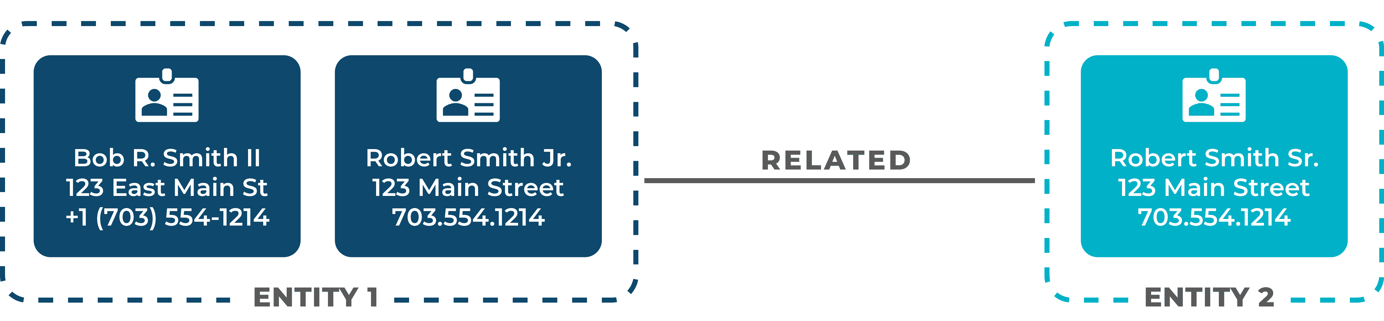 Entity-Resolution-Record-Linkage-Related-Example