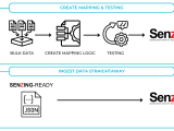 Accelerate Time To Value With Senzing Json For Data Providers