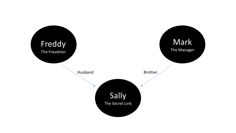 Slip-And-Fraud-Senzing-Blog-Example