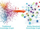 What Are Entity Resolved Knowledge Graphs