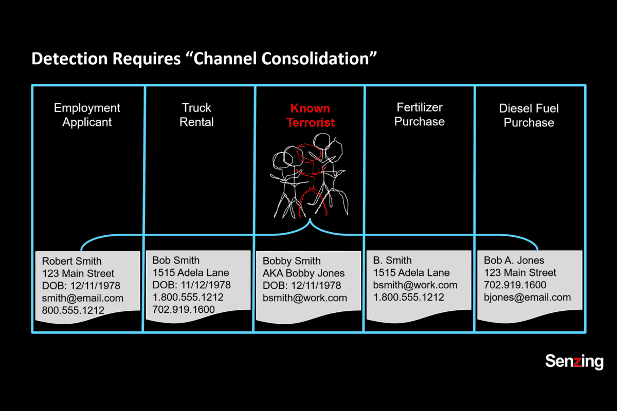 Channel separation detection requires channel consolidation entity resolution blog jeff jonas channel separation: the primary tradecraft of clever bad guys - blog