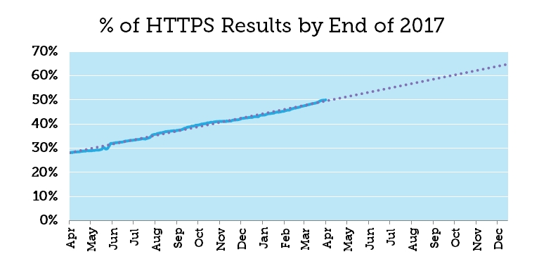 How Https Affects Seo Vs Staying In Http - Ocean Photo Collection - Retina Quality