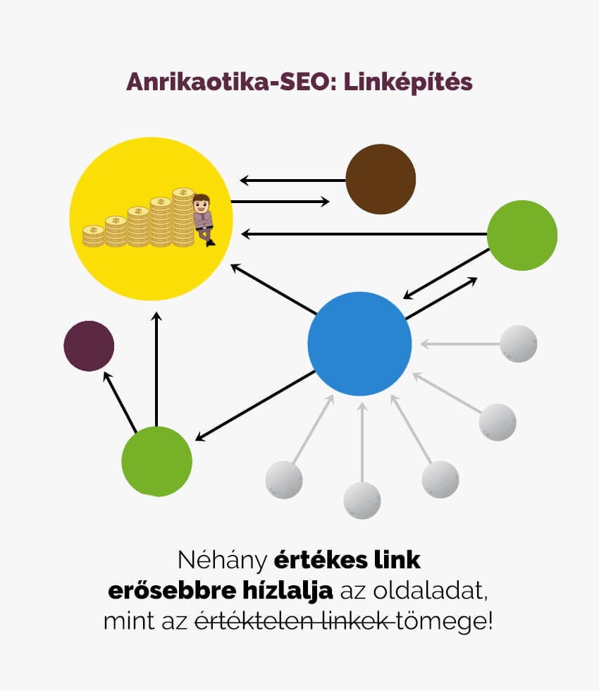 Linképítés -minőségi linkek