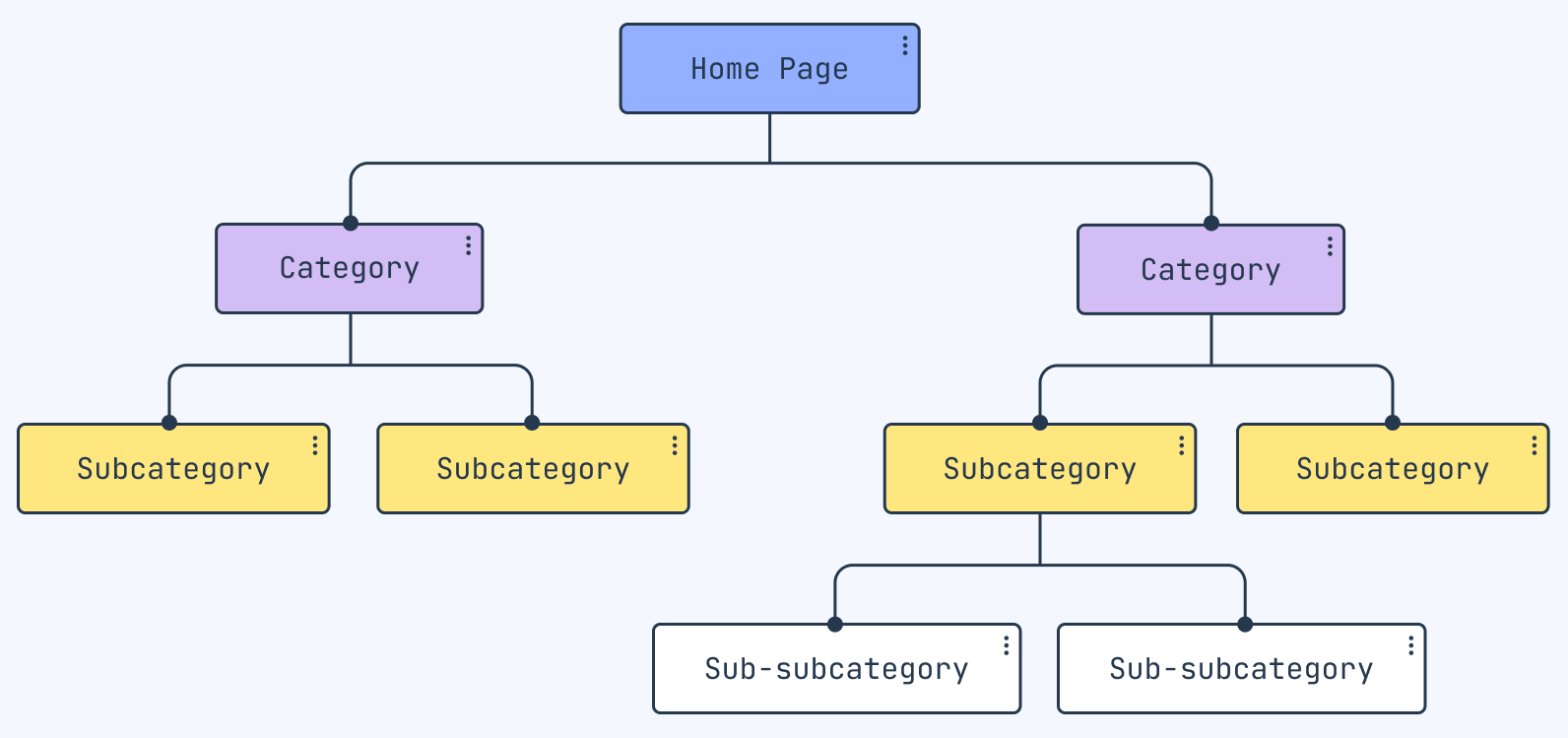 Image of Website Structure