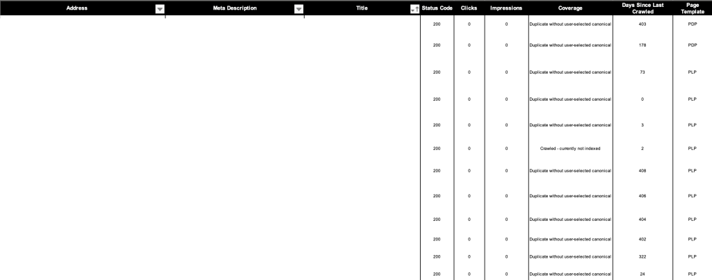 duplicate content audit ouput in Excel
