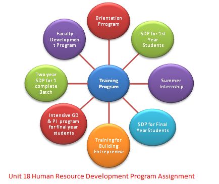 Unit 18 Human Resource Development Program Assignment - Download Beautiful City Photo | High Resolution