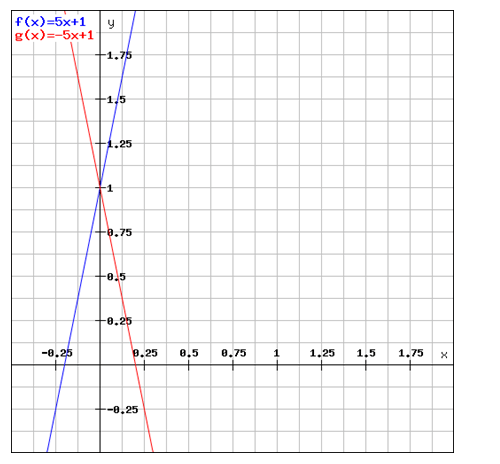 Mathematical Assignment Help | Assignment Writing Services