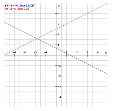 Mathematical Assignment Help | Assignment Writing Services
