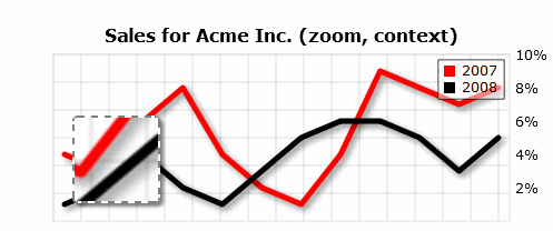 html5 chart rgraph html5 chart rgraph