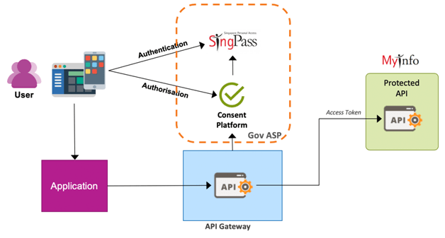 Dec 01, 2021 · supported browsers are ms edge 86+, firefox 83+, or chrome 86+. Singpass Authentication App Using Angular Node Js Full Stack App To Access Mom Data