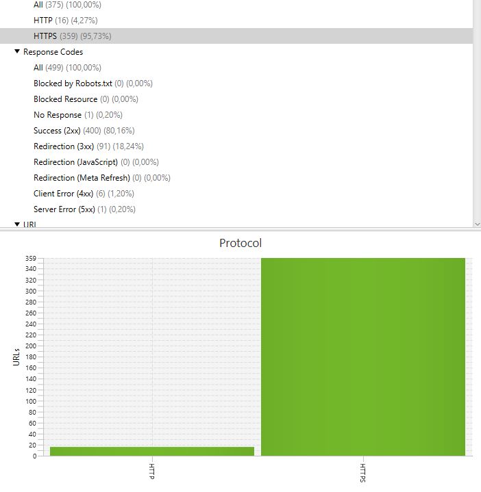Come Passare Da Http A Https In 4 Semplici Passaggi - Premium City Wallpaper Gallery - Full HD