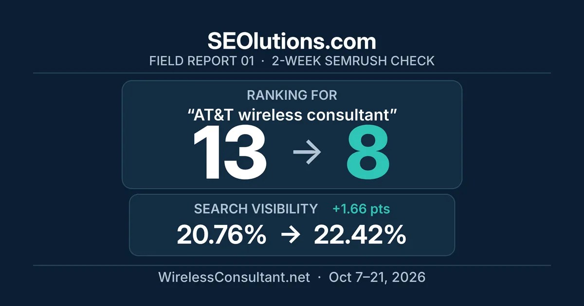 SEOlutions Field Report showing the keyword AT&T wireless consultant moving from Google position 13 to 8 and Semrush search visibility increasing from 20.76% to 22.42%.