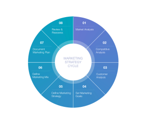 seo competitor analysis