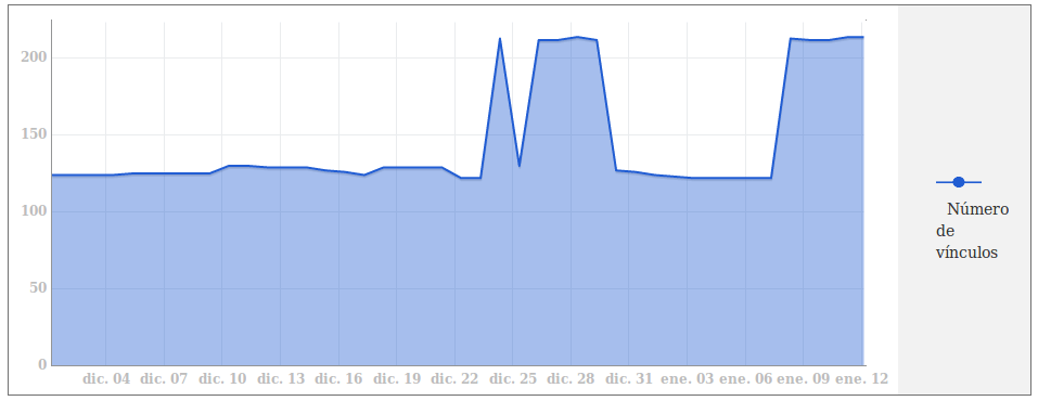 Enlaces entrantes: herramientas para webmaster de Bing.