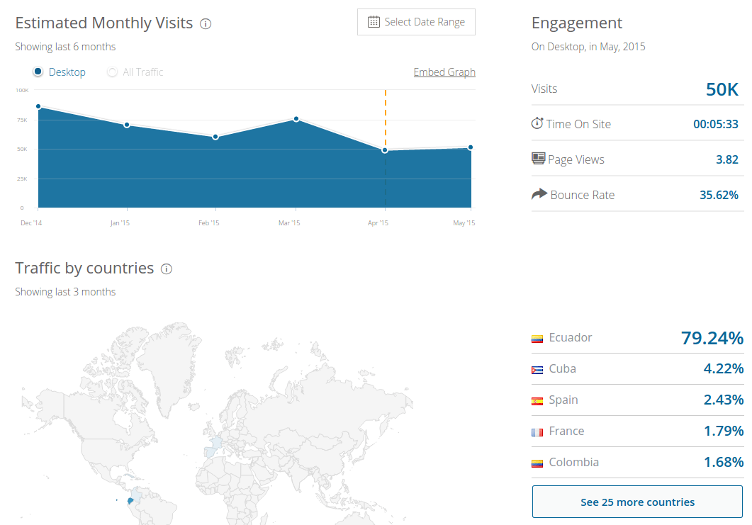 Similarweb