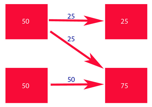Google PageRank