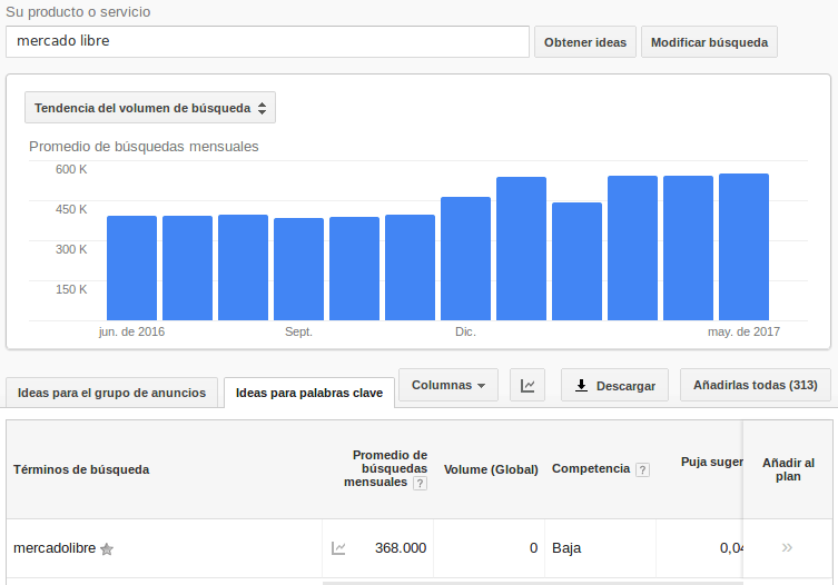 Mercado Libre en el planificador de Adwords.