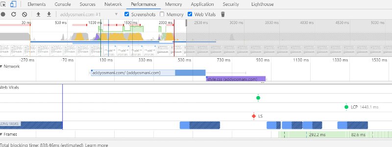 Chrome 88 Core Web Vitals.