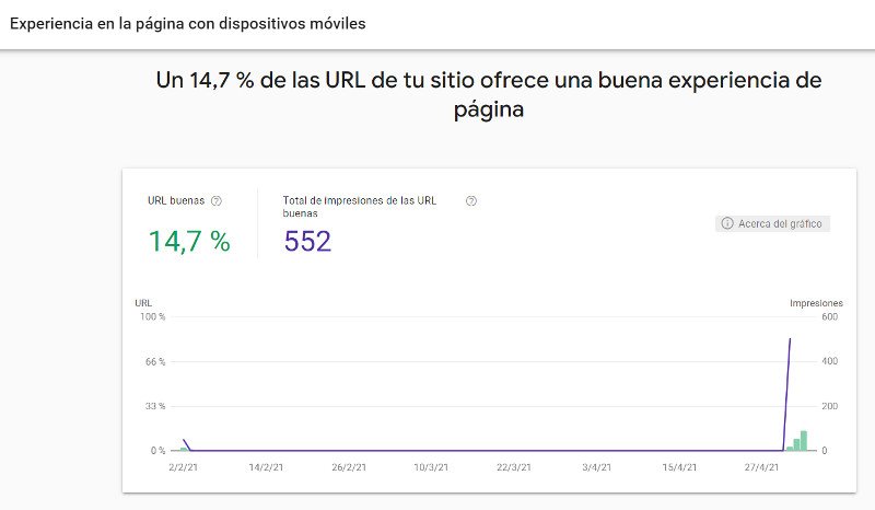 Experiencia en la página en Search Console.