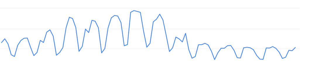 Tráfico web - Search Console.