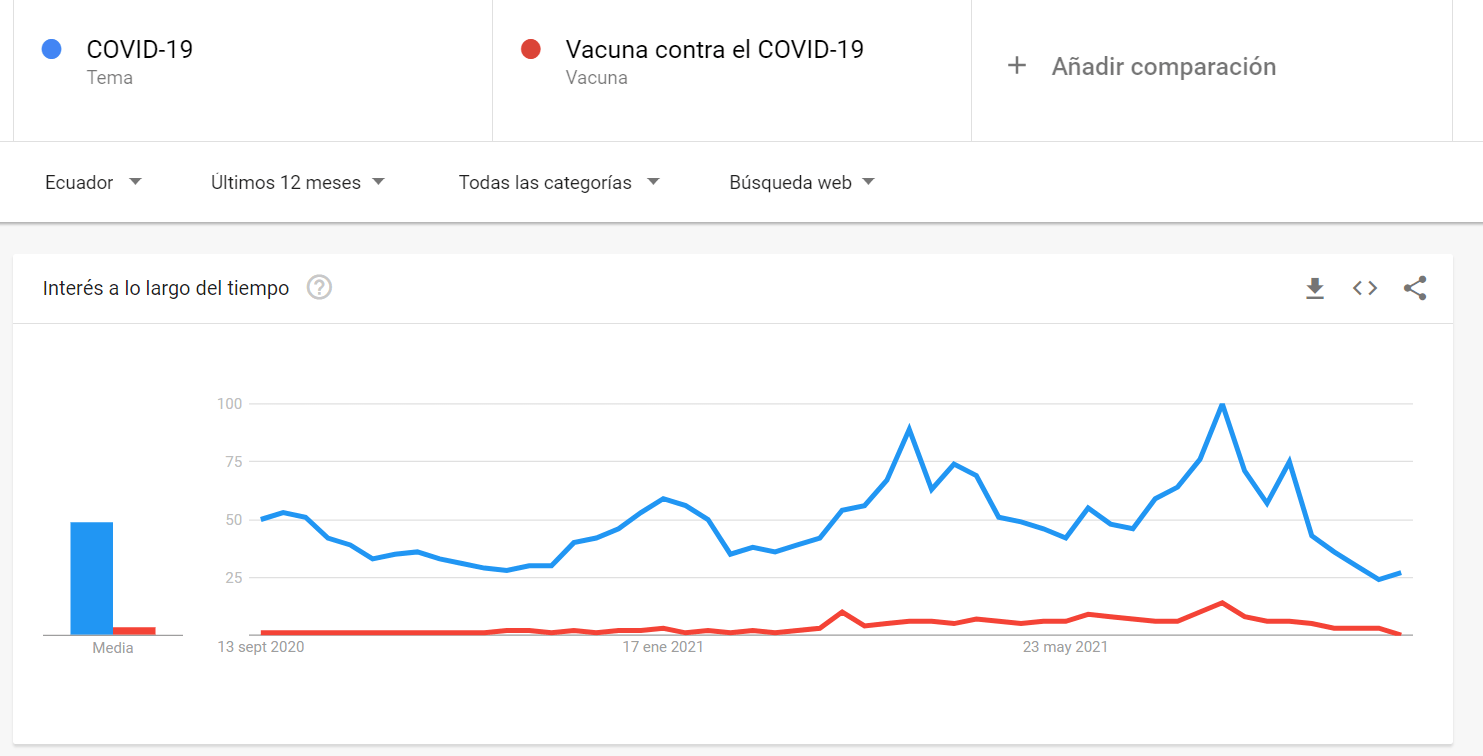 Google Trends.