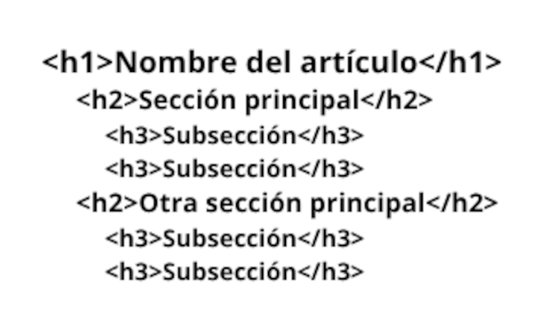 Subtítulos para la IA.