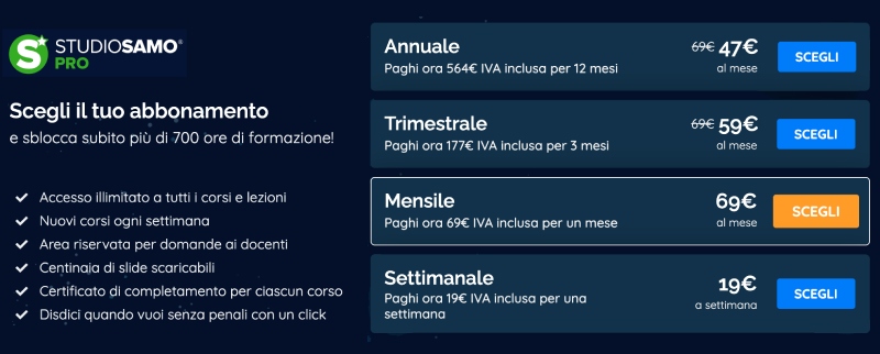 Migliori Corsi Seo Online Del 2022 Per Iniziare [Con Attestato] 322_x_800_jpg
