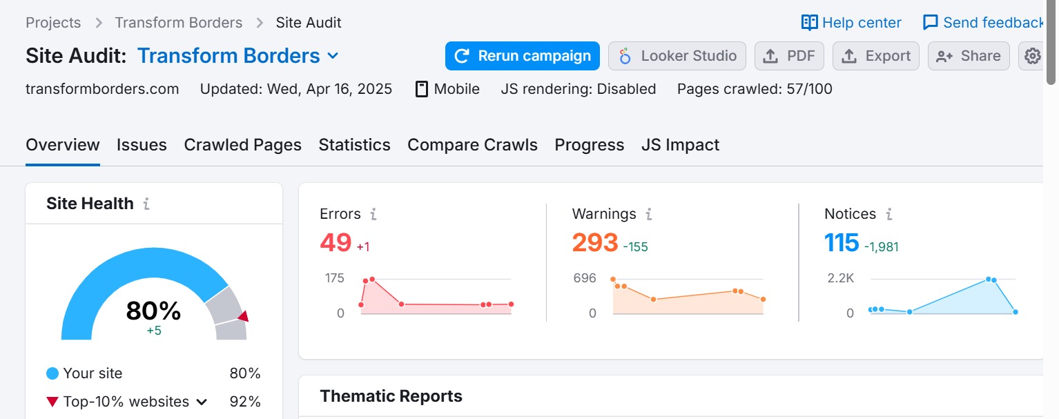 SEMrush Site Audit before showing 80% site health with 49 errors and 293 warnings