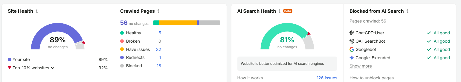 Semrush Site Audit for Host SG showing 89 percent site health and 81 percent AI Search Health with no broken pages