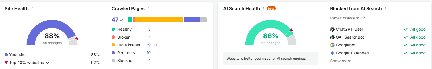 Semrush Site Audit showing 88% site health and 86% AI Search Health for Rodex Movers