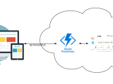 Using Azure Functions To Deliver Rest Api A Step By Step Guide