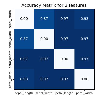 Github Subhambiswajit Iris Data Classification Classification - Classic Minimal Art - Mobile