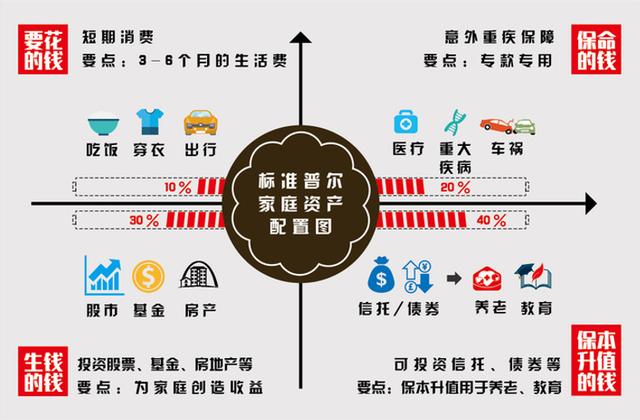 悟空问答- 如何理解家庭资产配置“4321法则”？(81个回答)