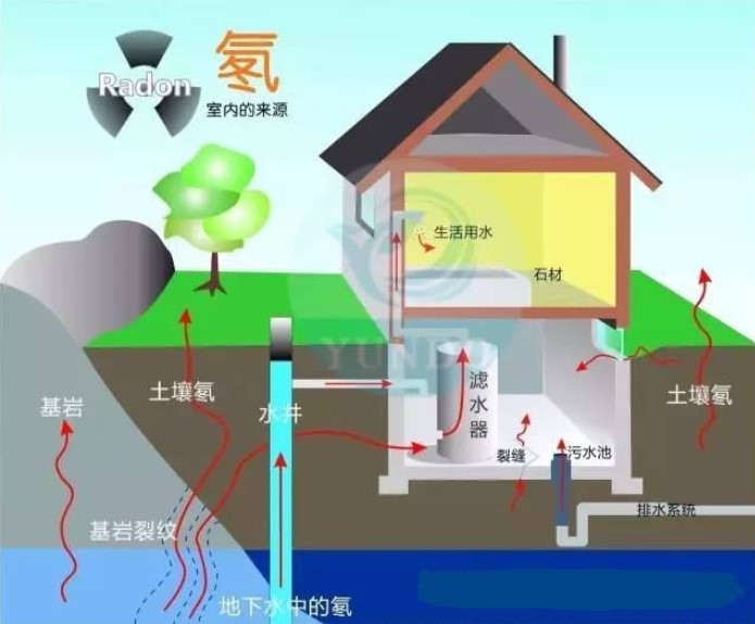便携式测氡检测仪：无色无味的“氡气”要小心了- OFweek仪器仪表网