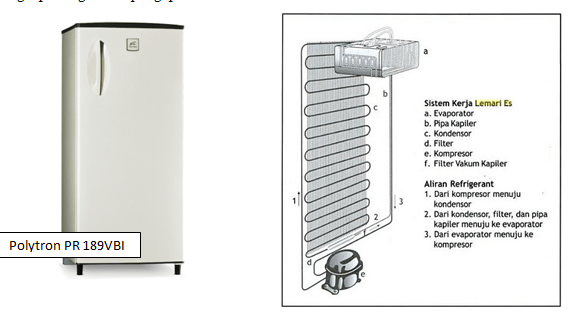 Pada lampu senter terjadi perubahan energi listrik menjadi. Lemari Es Septian Khairul Masdi